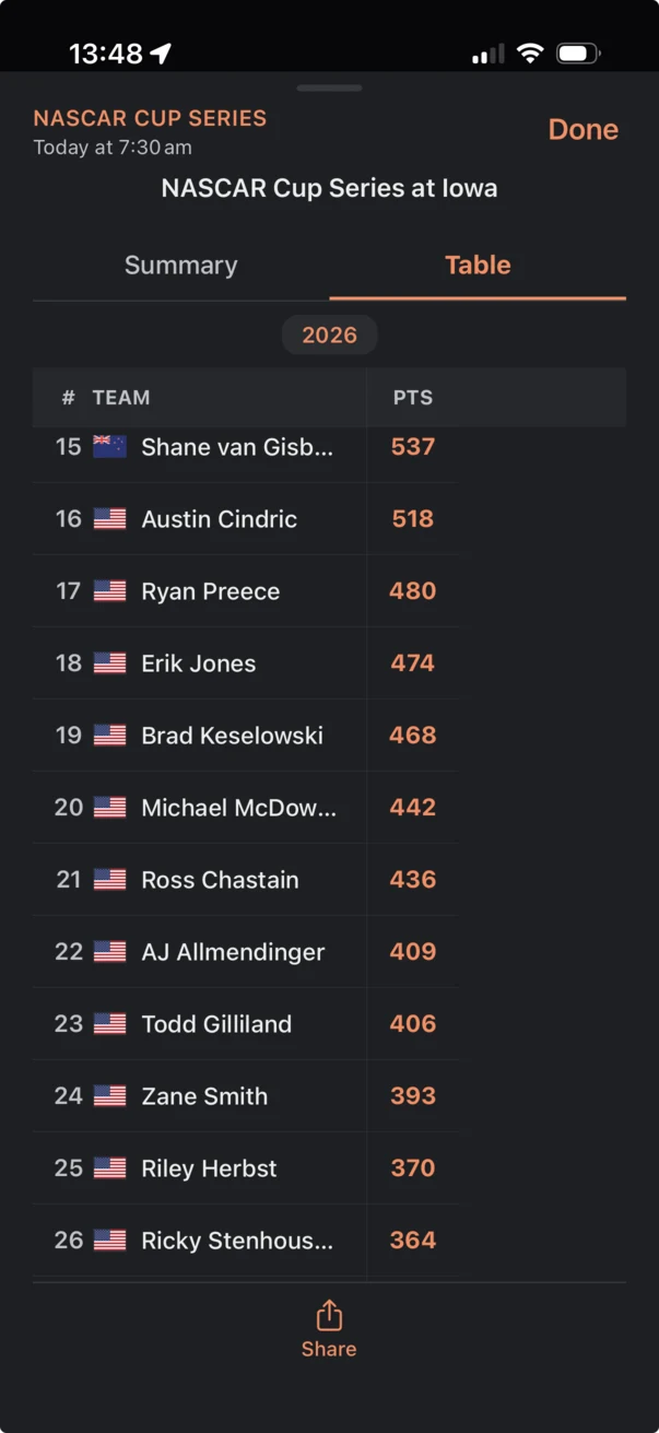 Next Game in dark mode, showing the NASCAR Cup Series points table
